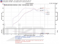 Injen hliníkový mezichladič FMIC - Mitsubishi EVO 8 a 9 (03 - 07)