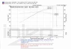 Injen kit krátkého sání SP Black - BMW M3 E46 (02+)