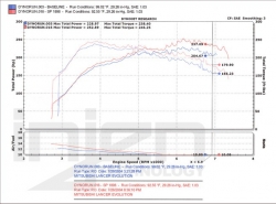 Injen potrubí k mezichladiči - Mitsubishi EVO 8 a 9 (03 - 07)