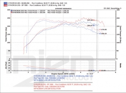 Injen hliníkový mezichladič FMIC Kit s potrubím - Mitsubishi EVO 8 a 9 (03 - 07)