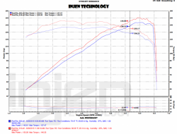 Injen kit krátkého sání - Mazda MX-5 ND (15+)