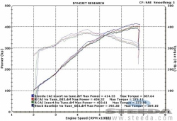 Steeda kit dlouhého sání Pro Flow High Velocity - Ford Mustang GT 5.0 V8 (Nový model 2015+)