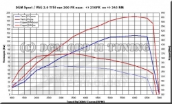 Injen kit krátkého sání IS Black - Audi A3 / TT / VW Golf 5 GTi (2.0 TSi