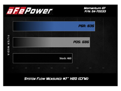 aFe Power sportovní sání  Momentum GT - Ford Mustang GT 5.0 V8 (18+)